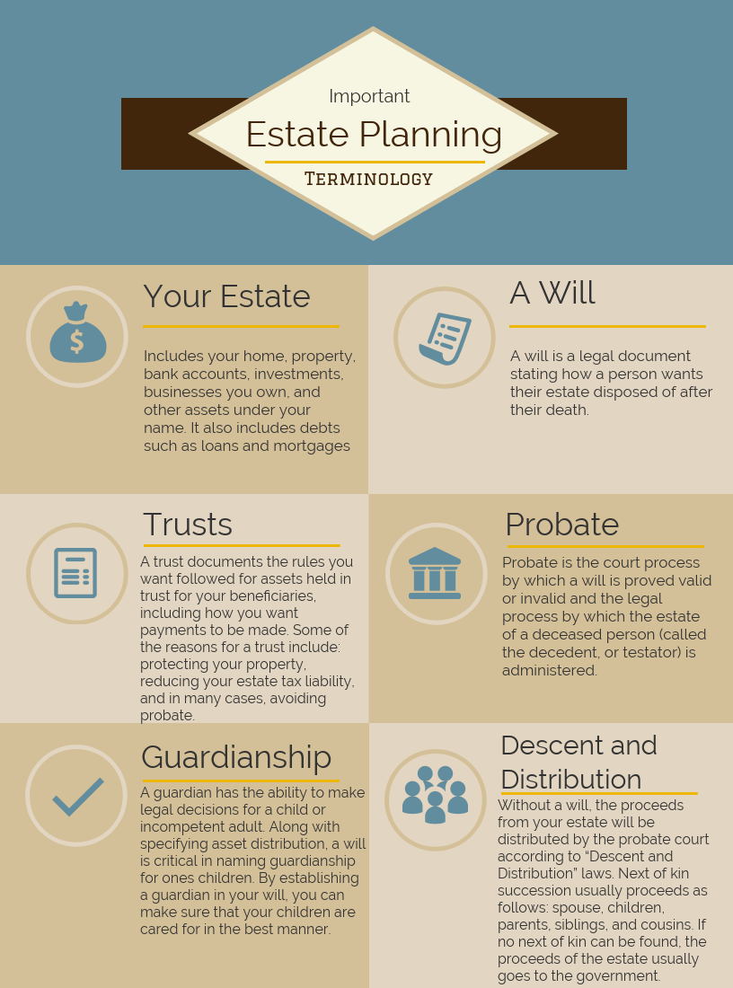 estate planning terminology infographic